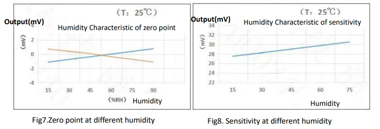 Winsen-MC114-Catalytic-Gas-Sensor-fig4