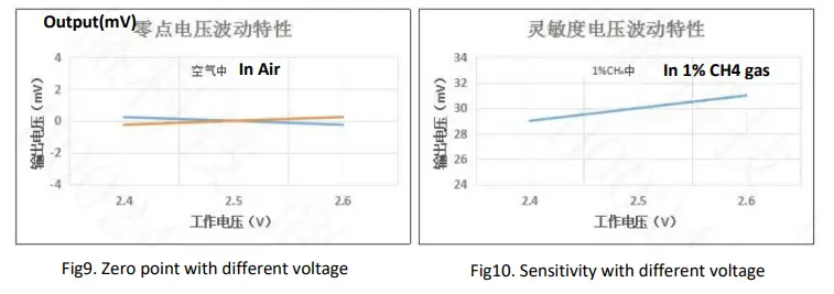 Winsen-MC114-Catalytic-Gas-Sensor-fig5