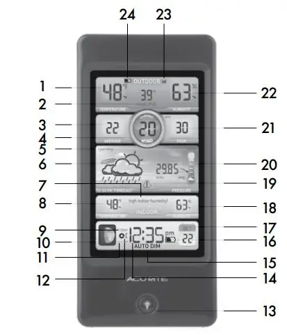 ACURITE 01604 Weather Center with Color Digital Display Instruction Manual - DISPLAY UNIT Overview