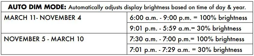 ACURITE 01604 Weather Center with Color Digital Display Instruction Manual - Display Backlight Settings