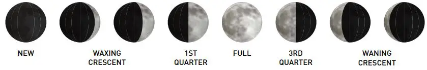 ACURITE 01604 Weather Center with Color Digital Display Instruction Manual - Moon Phase