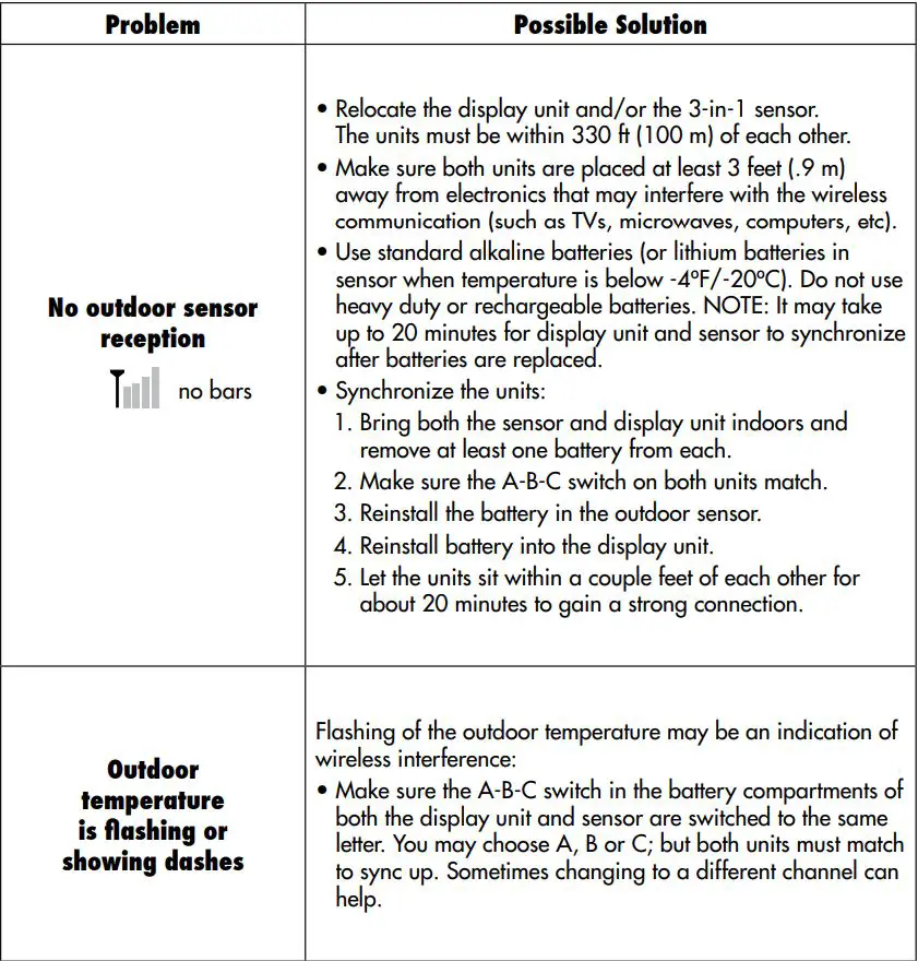 ACURITE 01604 Weather Center with Color Digital Display Instruction Manual - Troubleshooting