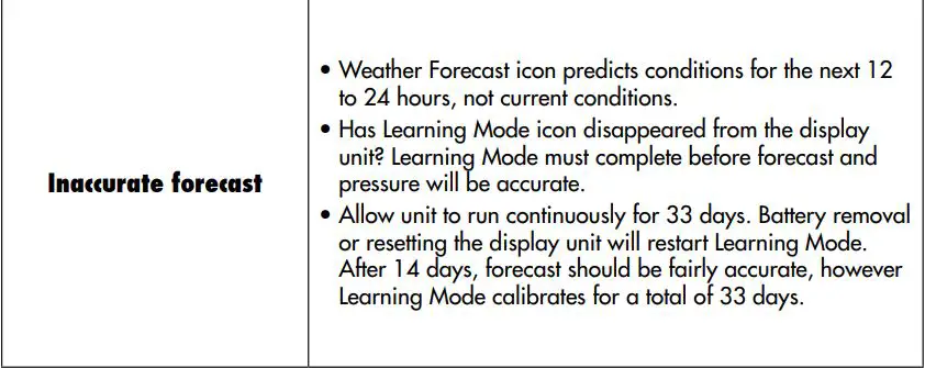 ACURITE 01604 Weather Center with Color Digital Display Instruction Manual - Troubleshooting