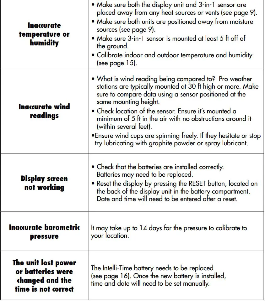 ACURITE 01604 Weather Center with Color Digital Display Instruction Manual - Troubleshooting