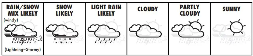 ACURITE 01604 Weather Center with Color Digital Display Instruction Manual - Weather Forecast
