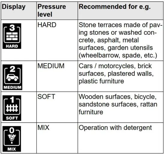 FIG 1 Power Control System