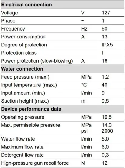 FIG 16 Technical data.JPG