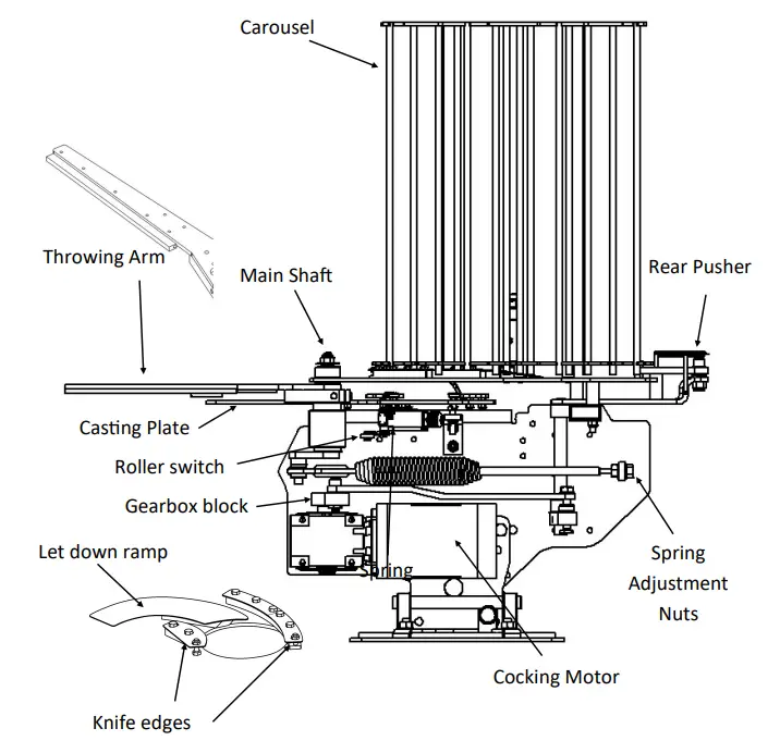 PROMATIC Sporter 400 TT Clay Target Launcher - Fig 3