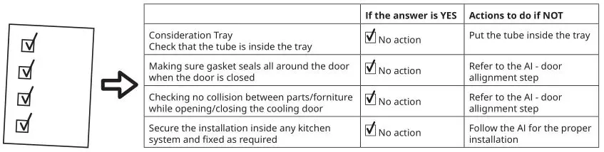 IKEA HUTTRA Under Counter Fridge - Inspection check list