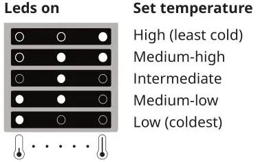 IKEA HUTTRA Under Counter Fridge - Leds