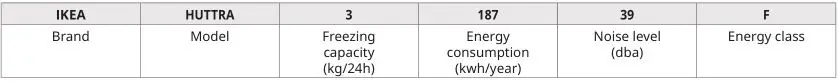 IKEA HUTTRA Under Counter Fridge - Technical data