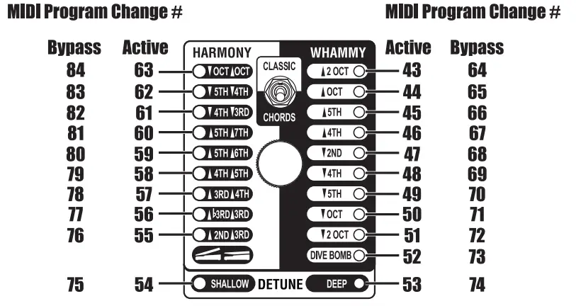 Whammy-digitech-dt-pedal-fig-10