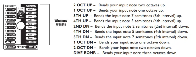 Whammy-digitech-dt-pedal-fig-5