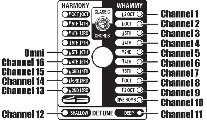 Whammy-digitech-dt-pedal-fig-8