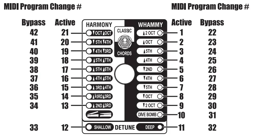 Whammy-digitech-dt-pedal-fig-9