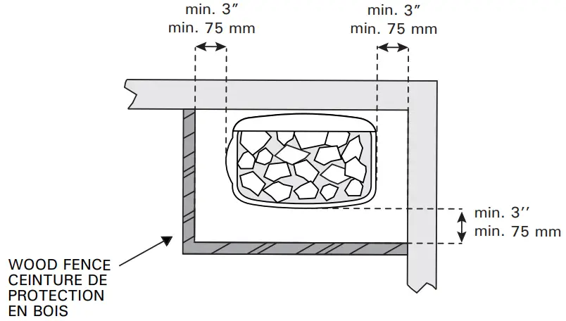 Ventilation of the sauna room and min. clearances from wall and fence