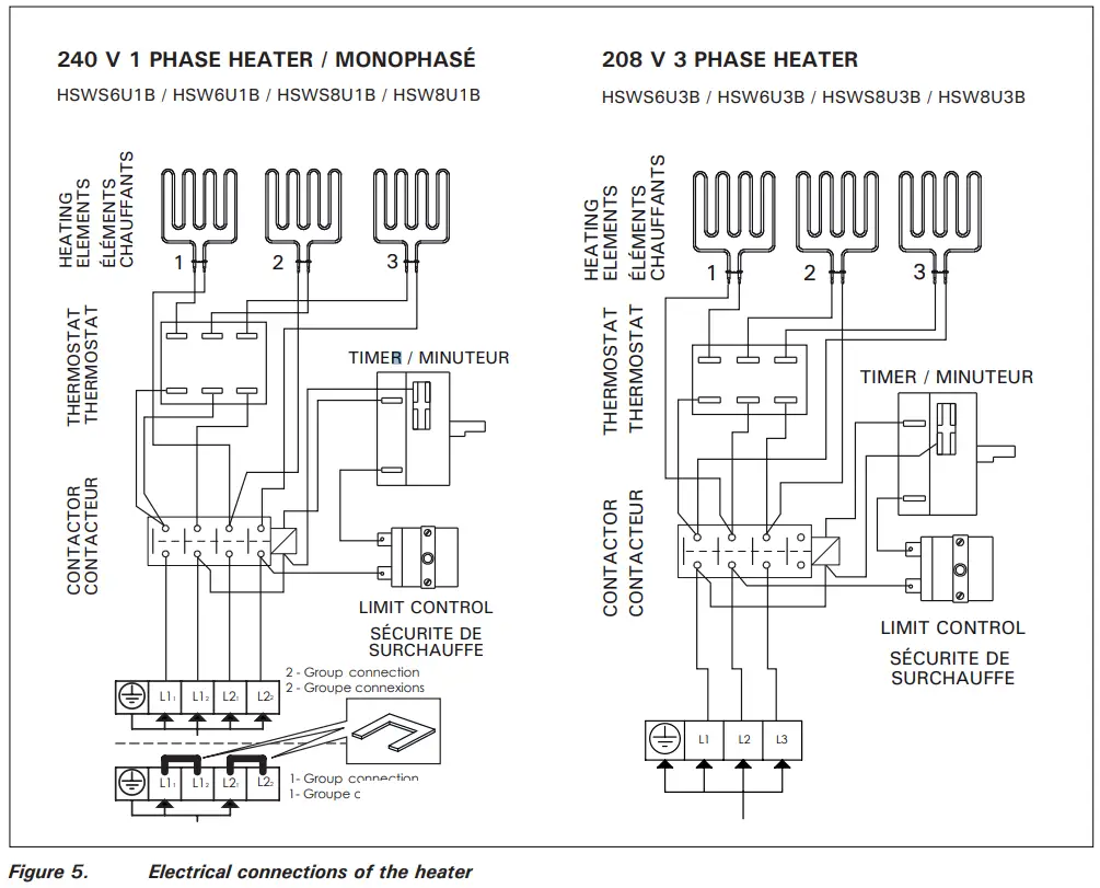 Electric heater insulation resistance