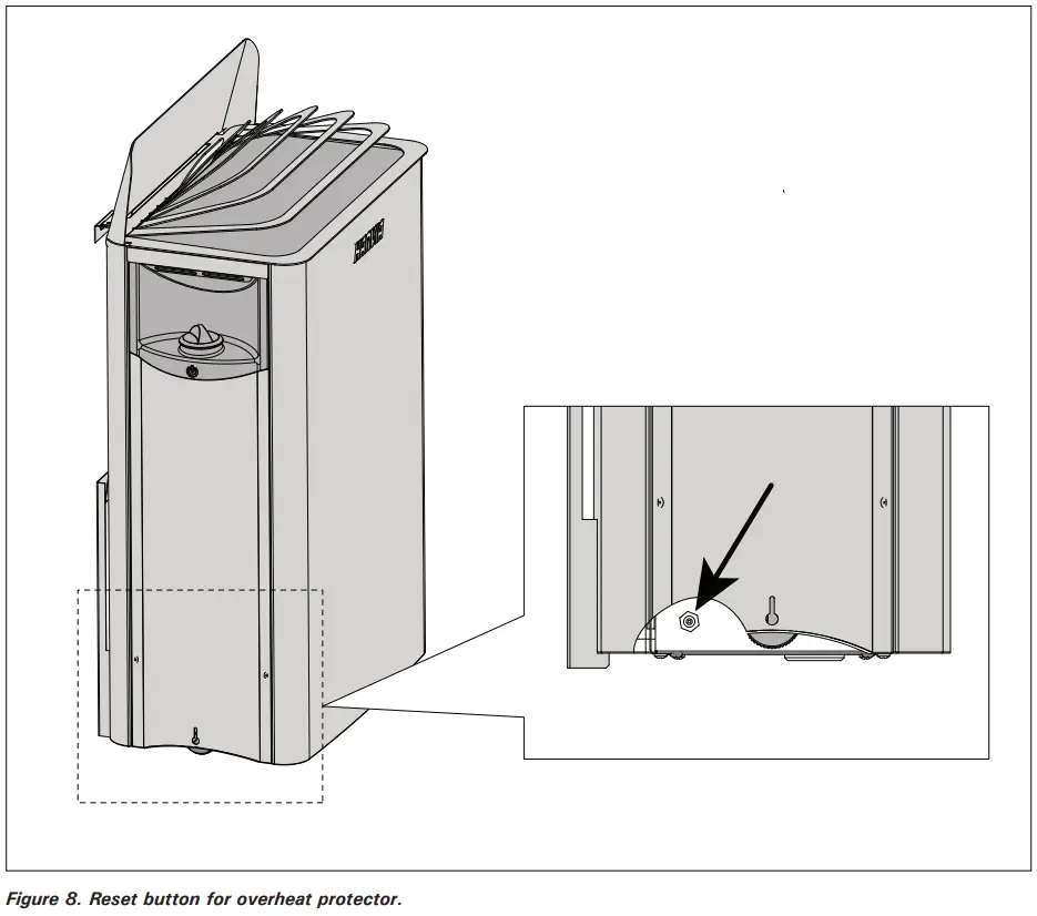 Resetting the Overheat Protectors