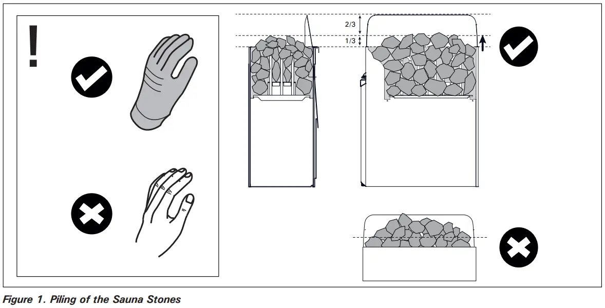 Piling of the Sauna Stones