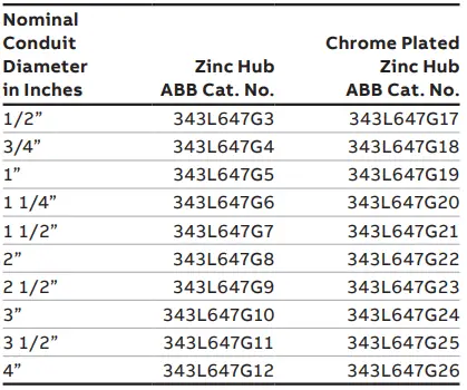 ABB ReliaGear Lighting Panel Board-FIG8