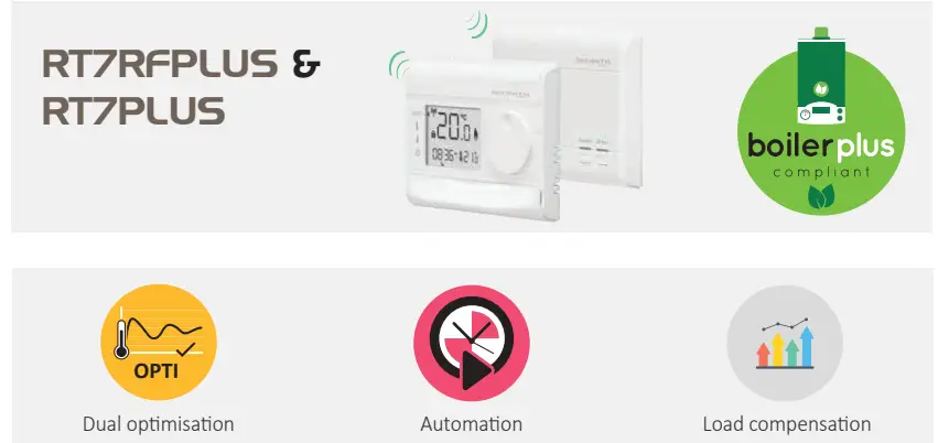 NEOMITIS-RTE0A-Wired-Room-Thermostats-FIG-4