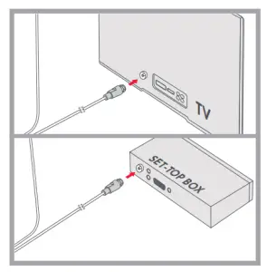 Product installation
