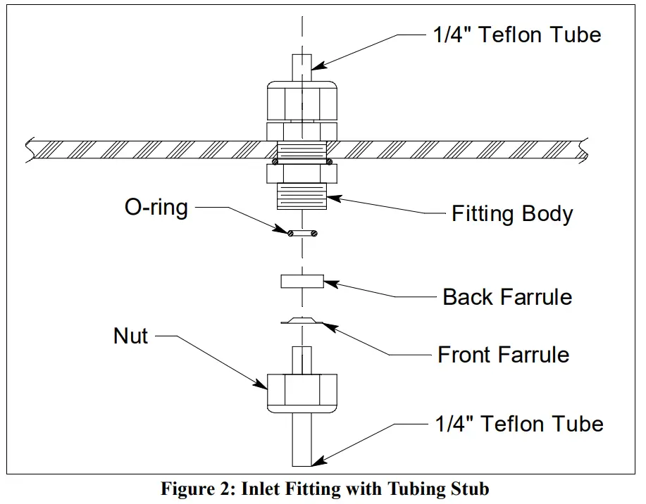 GD-70D & Power Supply