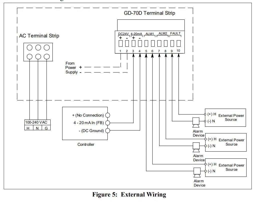 Wiring the GD-70D to a Controller and AC Power