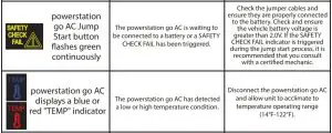 FIG 10 JUMP START TROUBLESHOOTING TIPS