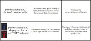 FIG 14 LAPTOP CHARGING TROUBLESHOOTING TIPS