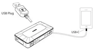FIG 16 CHARGING AN ELECTRONIC DEVICE
