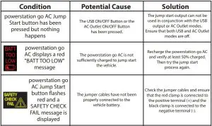 FIG 9 JUMP START TROUBLESHOOTING TIPS