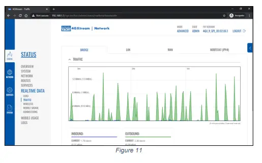 DIGITAL-YACHT-4GXtream-NMEA-2000-3G-or-4G-Router-fig-17
