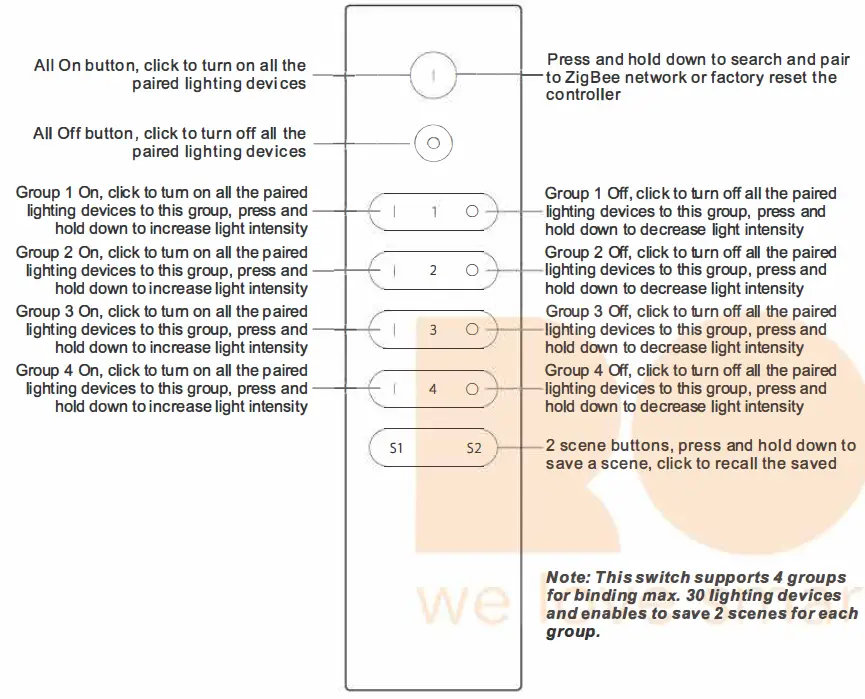 Function introduction