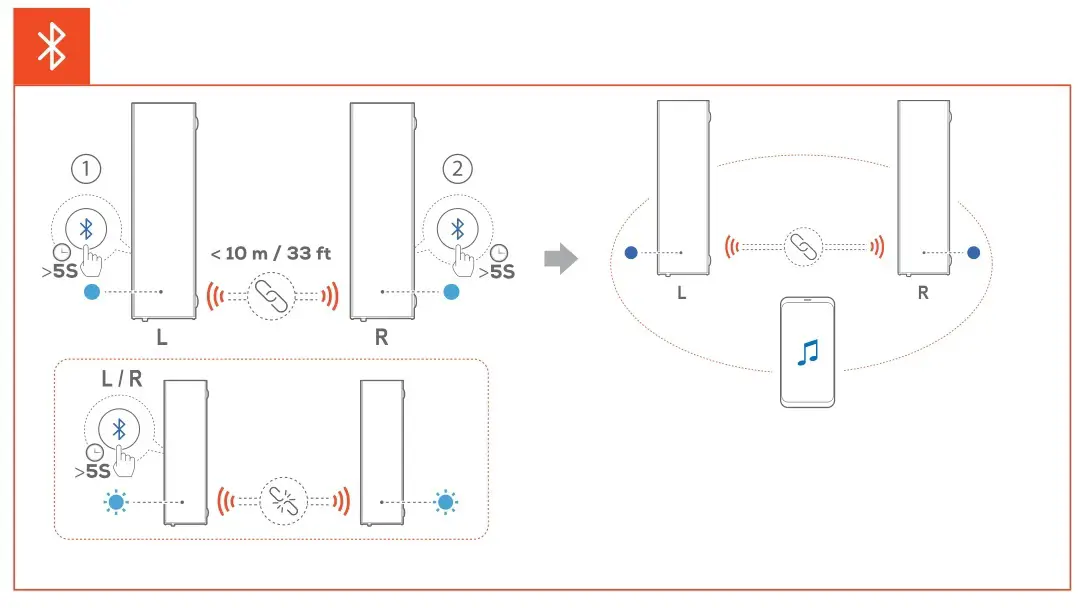 JBL BAR 1300X Impressive Immersive Sound Via Detachable Speakers - Bloutooth figure 2