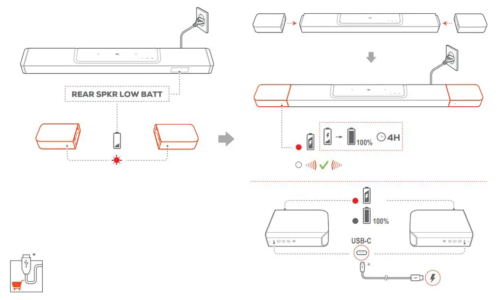 JBL BAR 1300X Impressive Immersive Sound Via Detachable Speakers - Plug in and charge the battery