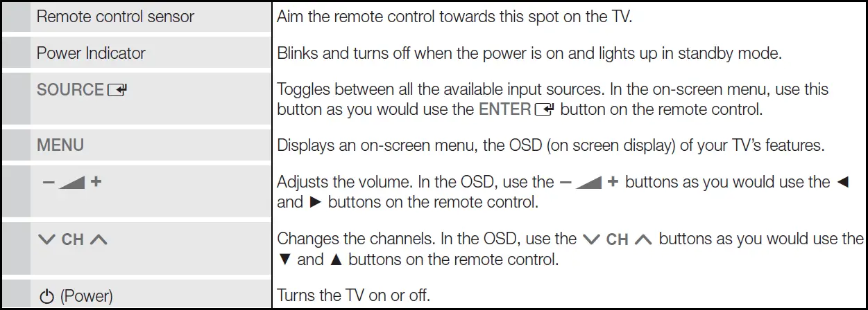 Samsung-UE40D5000 Smart-LED-TV-fig-5