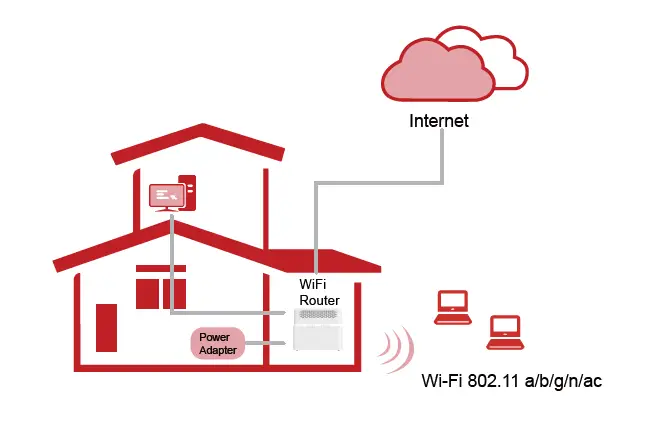 COMFAST-CR650-Indoor-WiFi-Router-1