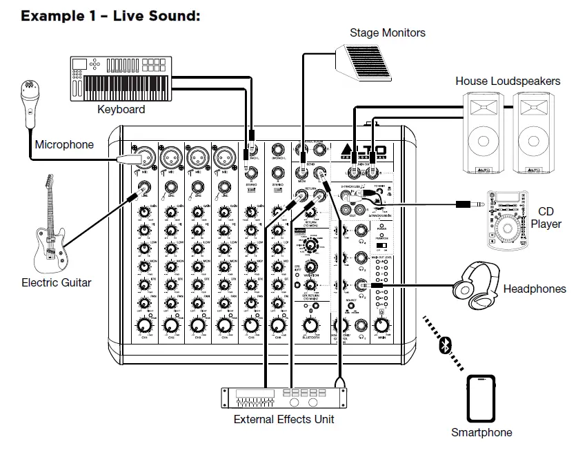 ALTO-TrueMix-800FX-Analog-Mixing-Desk-fig-2