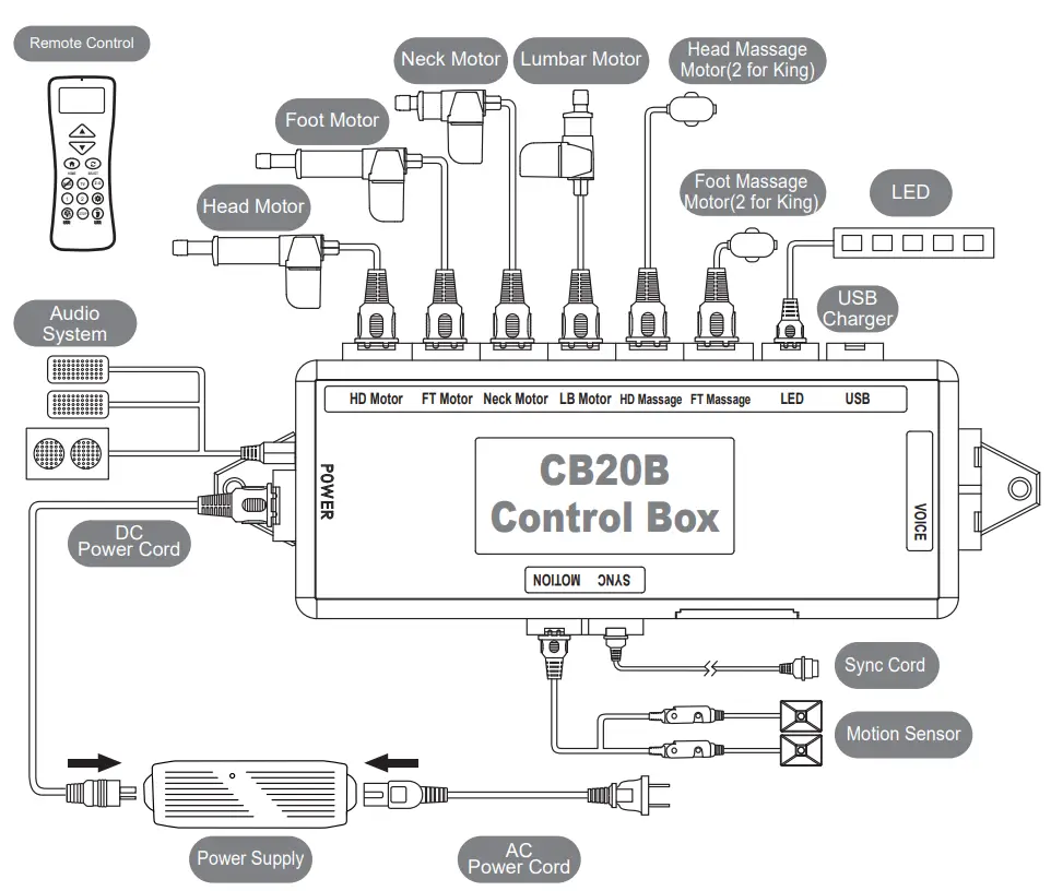 Electronics Quick Reference Guide