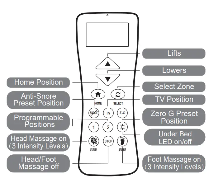 Remote Control Instructions