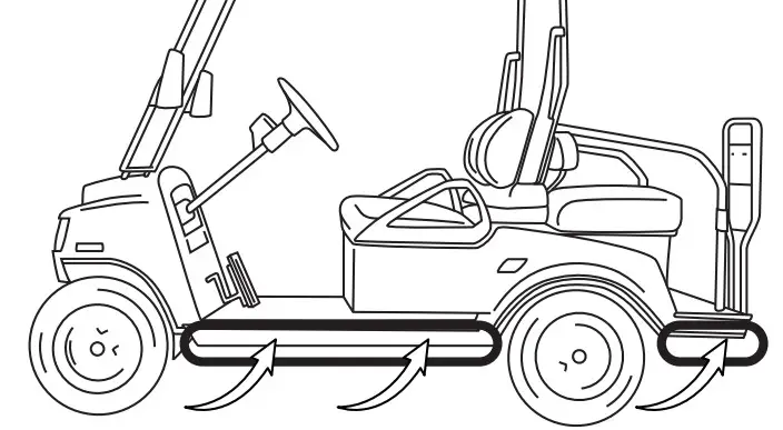 OPT7 B00ZJ6TOZC Aura Golf Cart Underbody Glow LED Lighting Kit - figure 2