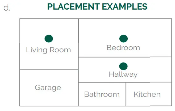 Frient h6500160 Intelligent Smoke Alarm- PLACEMENT EXAMPLES