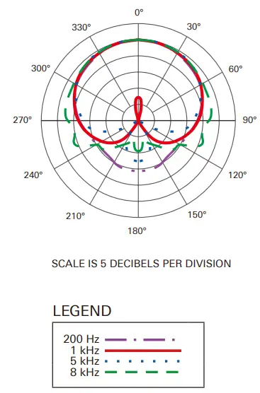 audio-technica AE5100 Cardioid Condenser-pattern