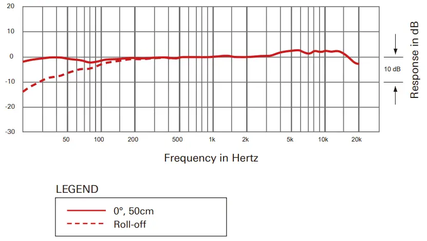 audio-technica AE5100 Cardioid Condenser-response