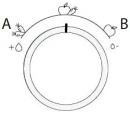 Whirlpool WHC20T321UK Integrated 70 30 Frost Free Fridge Freezer - Humidity control.