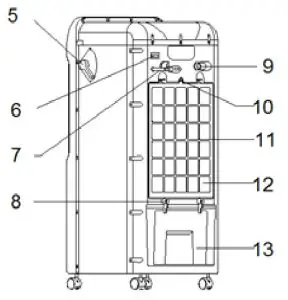 BORMANN BFN5600 80W Floor Air Cooler-overview 2