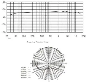 MAJORITY RS·PRO Condenser Microphone-- Specifications
