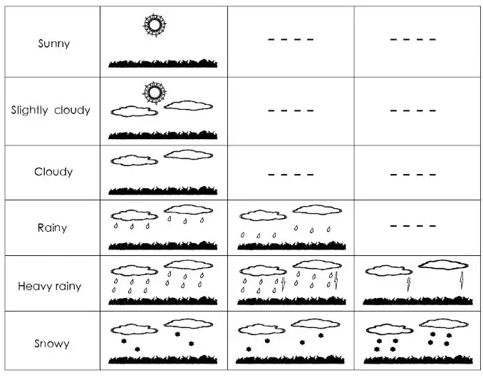 Kalawen QXZ-3390 Weather Station-Weather
