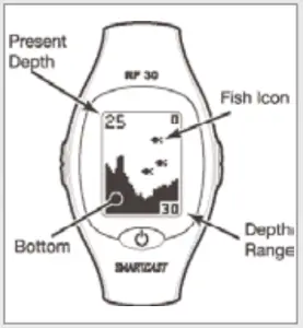 4058401 Humminbird RF30 SmartCast-displayed